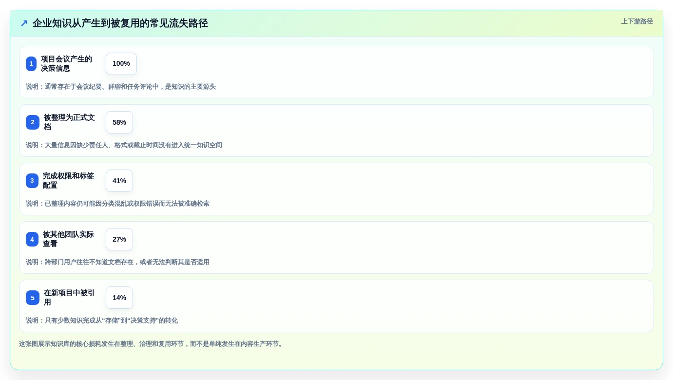 打造智慧企业:2026年最值得投资的5款公司的知识库系统