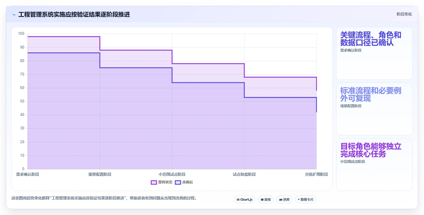 2026年工程管理系统选型指南:5款主流平台深度评测与实施建议