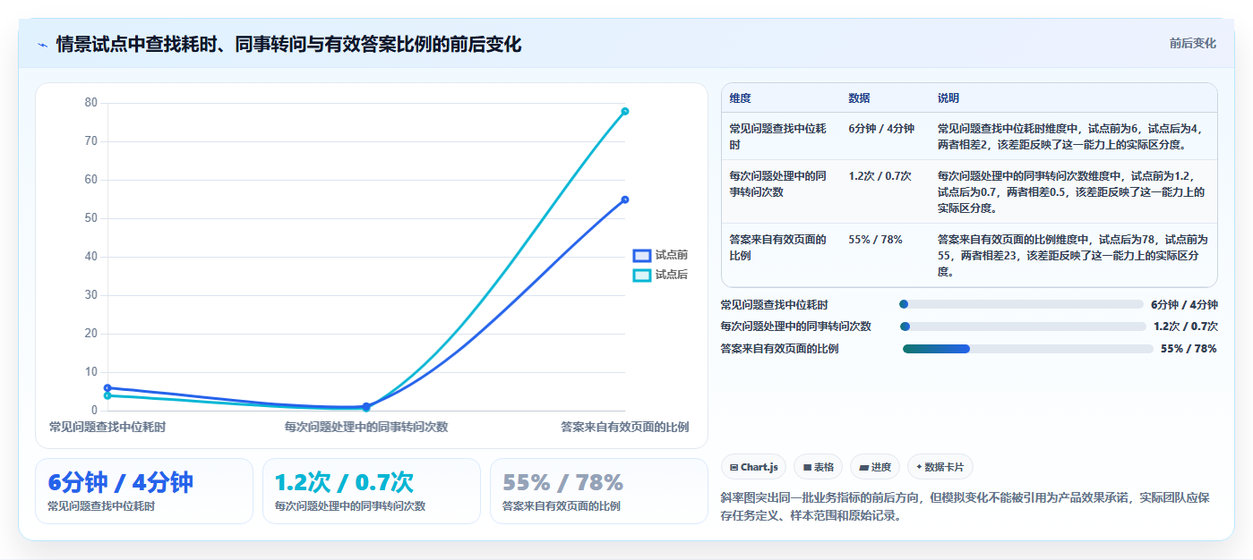 提升团队协作效率：2026年最值得投资的7款知识库平台软件