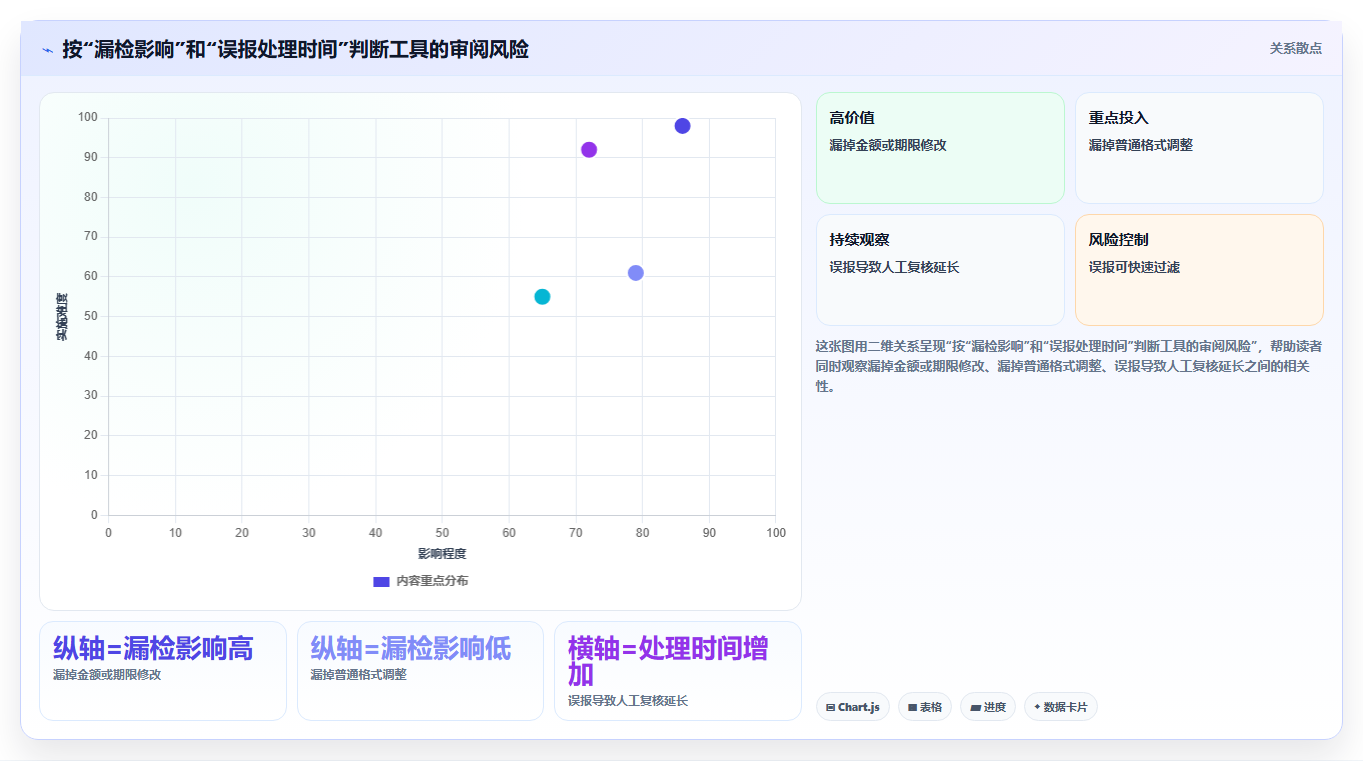 文档对比新境界:2026年最值得投资的5大两个文档对比的软件推荐