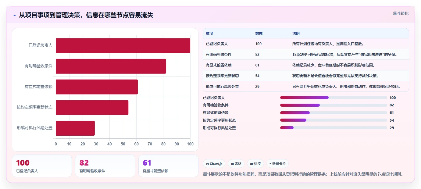 2026年项目管理必备:6款顶级项目管理软件project电脑版深度对比
