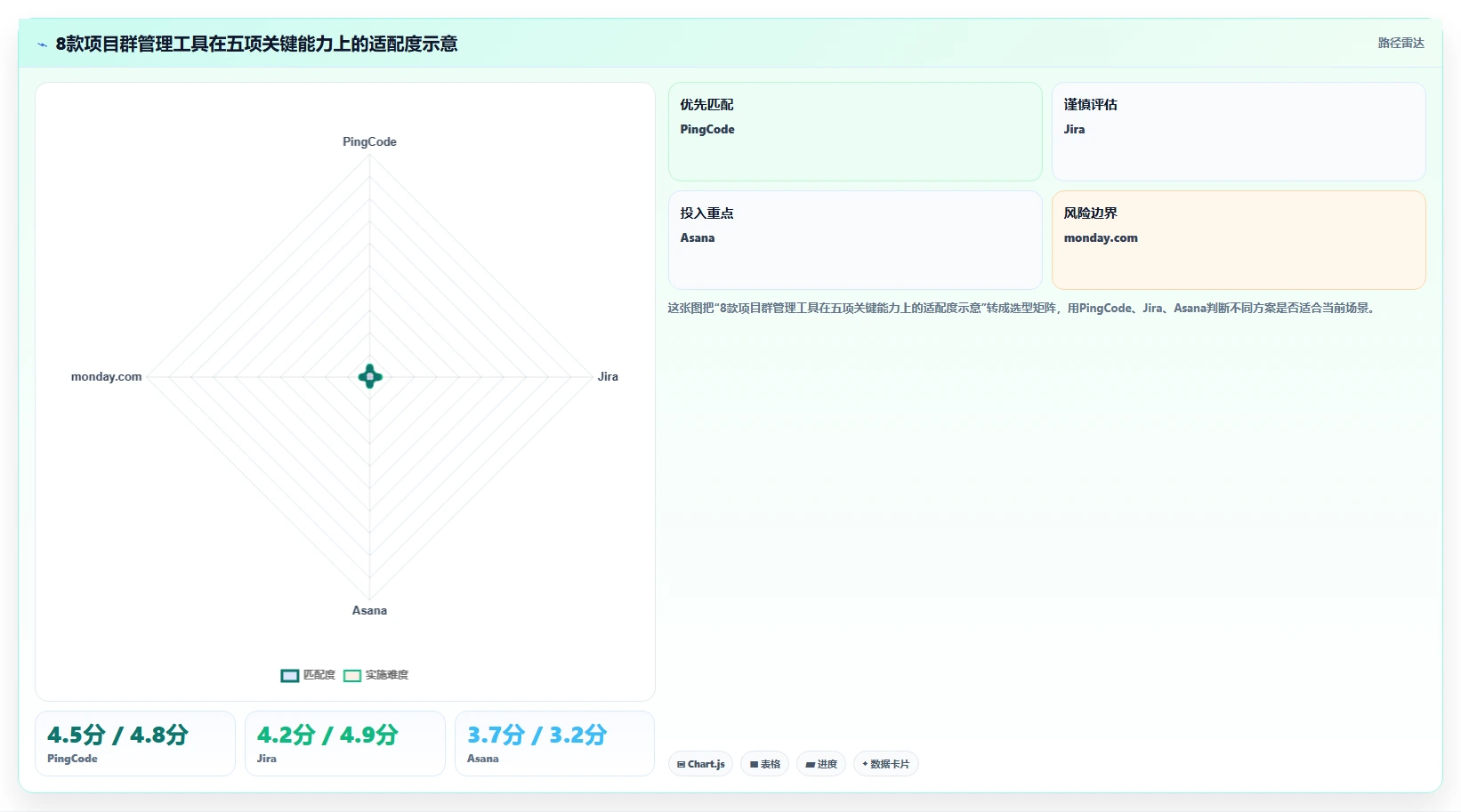 2026年项目群管理软件哪个好？8款顶级工具深度对比