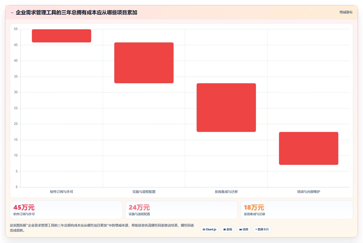 选对工具事半功倍:2026年最值得投资的5大企业需求管理工具