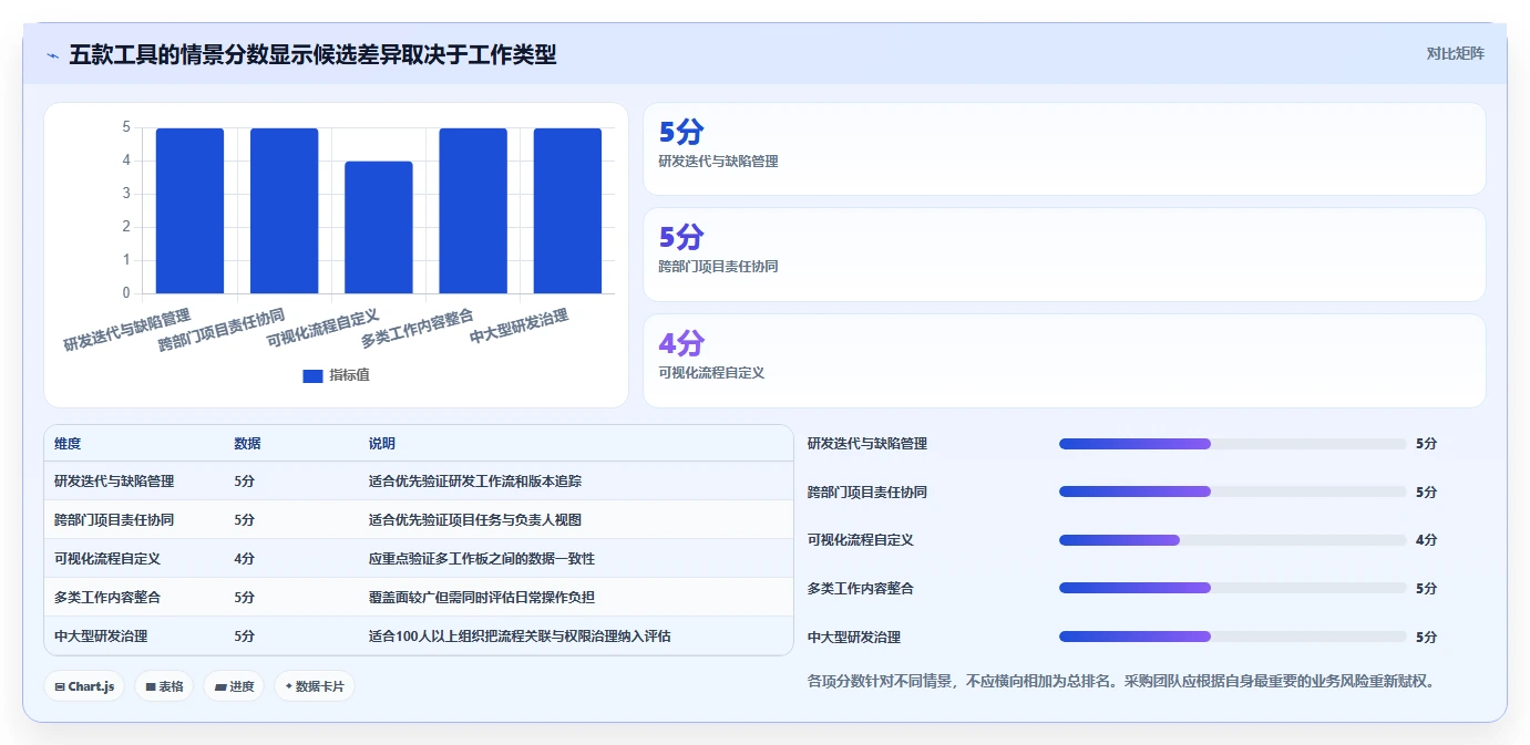 2026年效率之选:Top 5进度管理工具深度对比