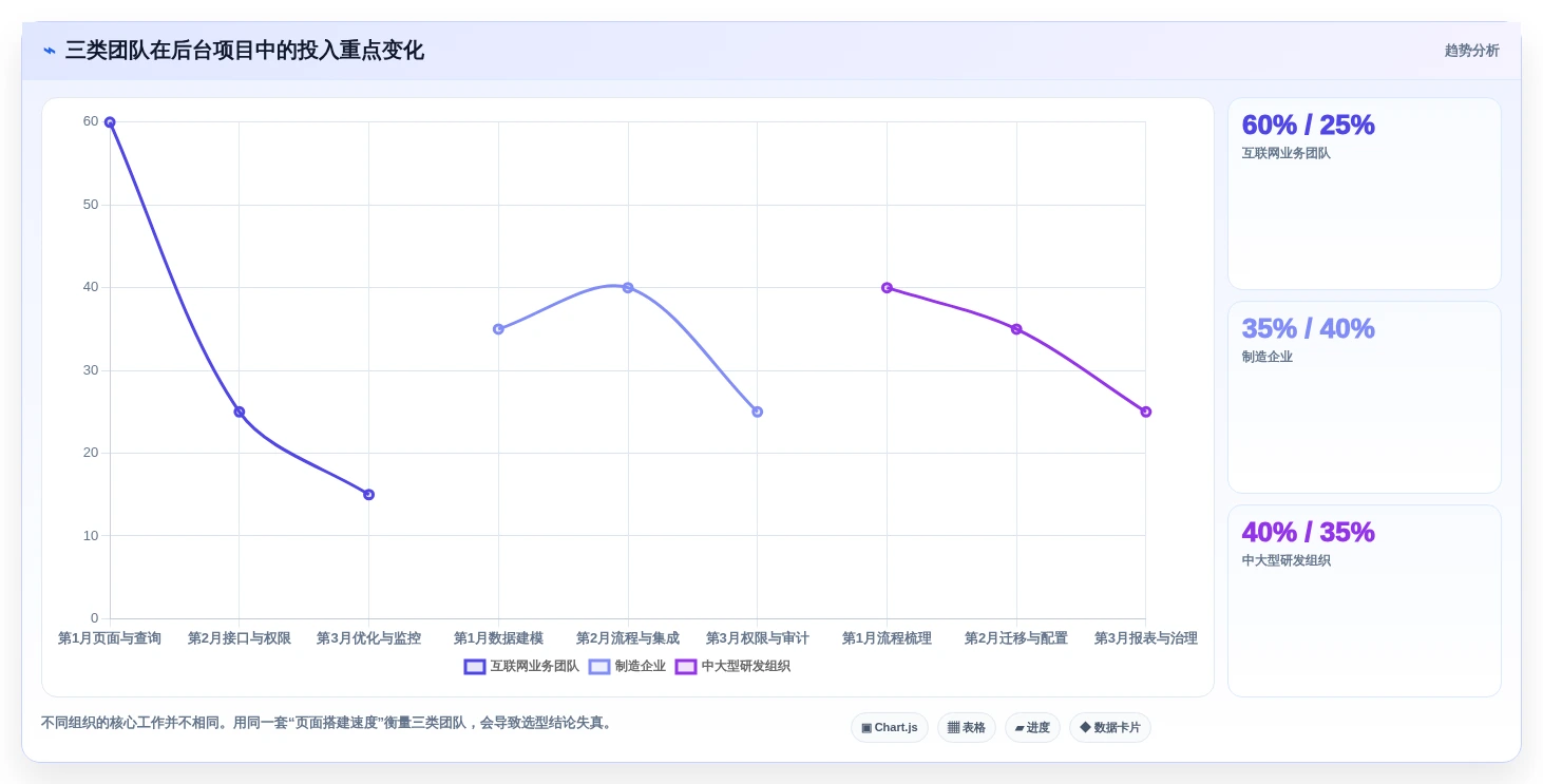 解锁高效开发:2026年最值得关注的8款admin快速开发平台