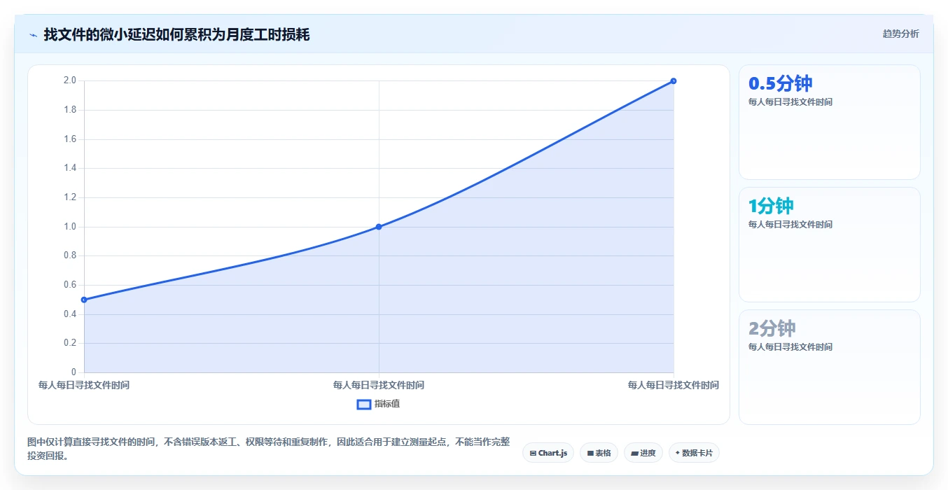 远程办公新选择：2026年最受欢迎的6款团队共享文件软件盘点