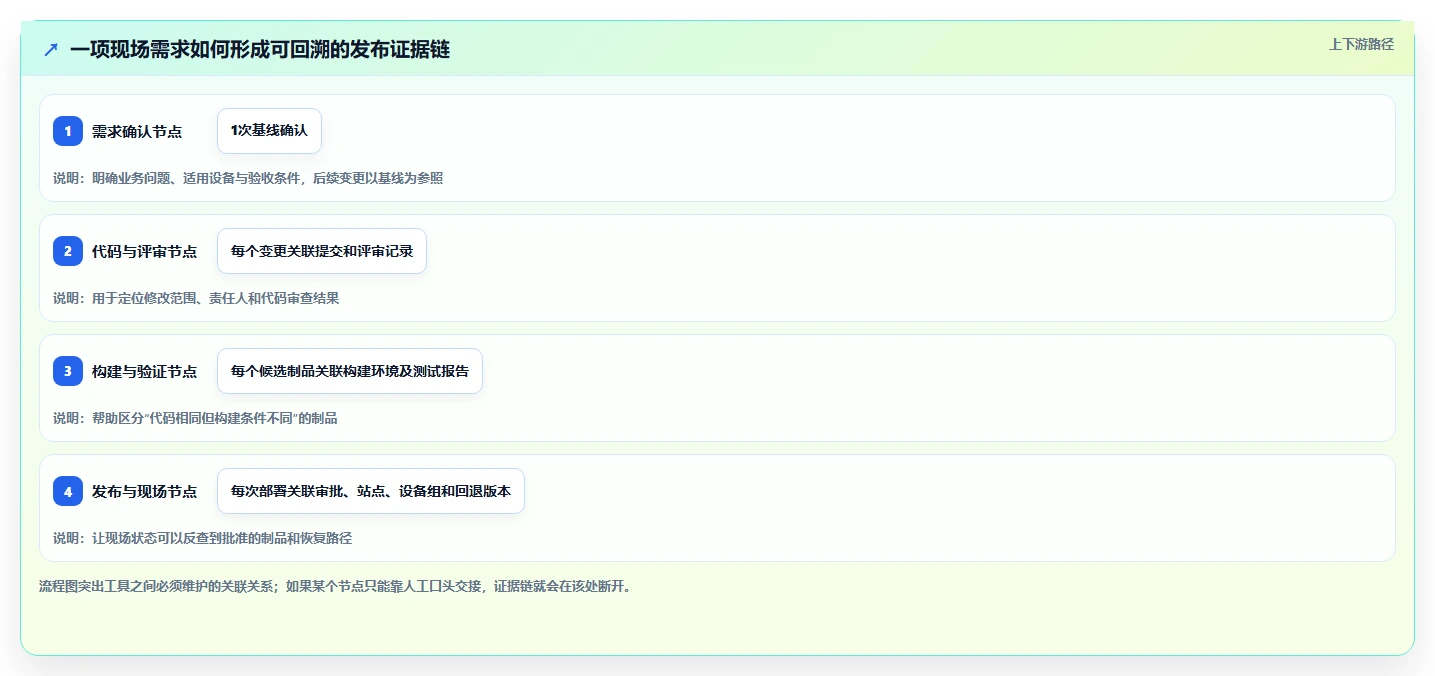 选对工具事半功倍：2026年工业软件开发工具选型指南