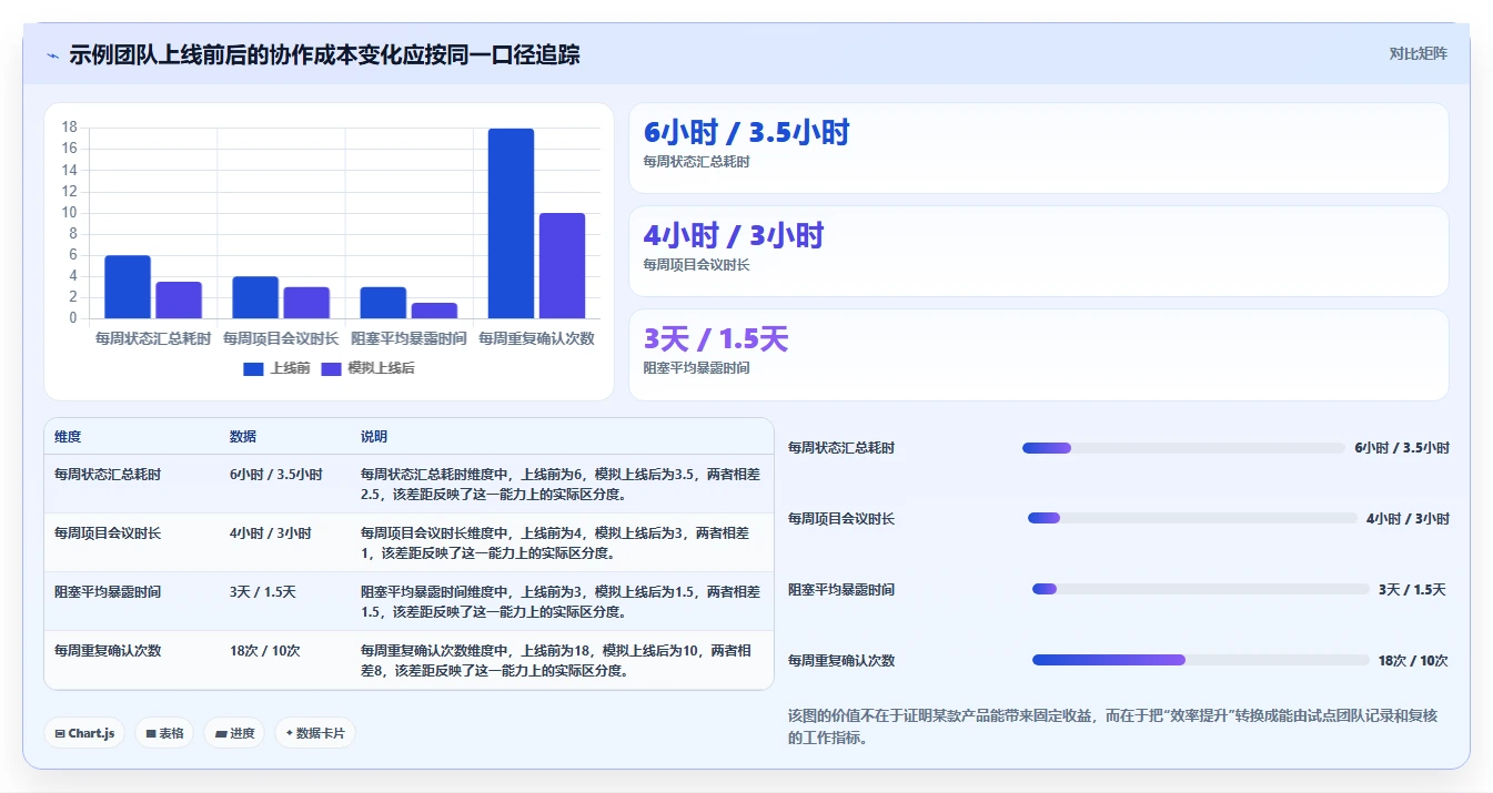 2026年最佳小组项目管理软件盘点:6款提升团队效率的革新工具