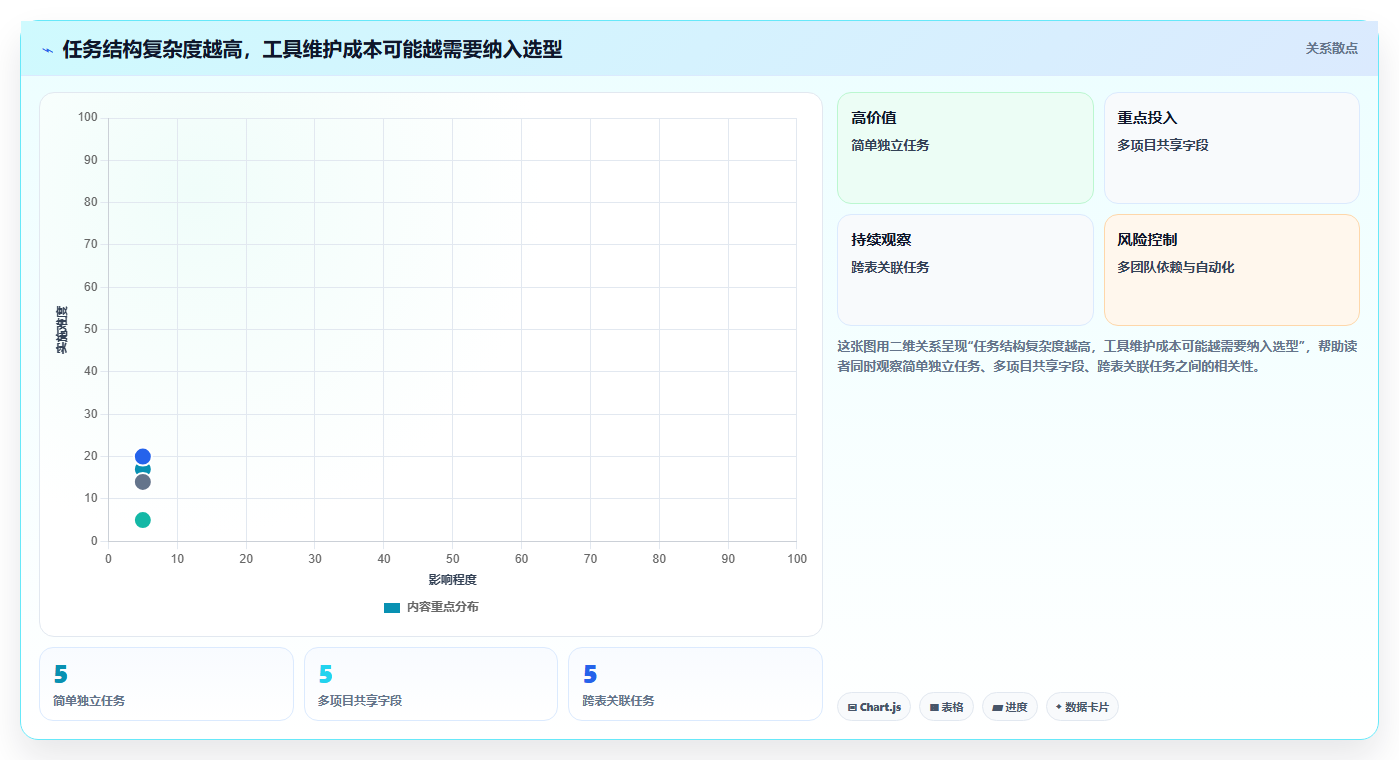 研发团队必备:2026年7款优秀任务跟进表格工具推荐