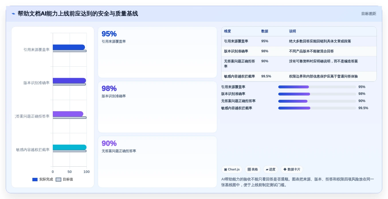 提升用户体验!8款顶级帮助文档平台工具推荐(2026版)