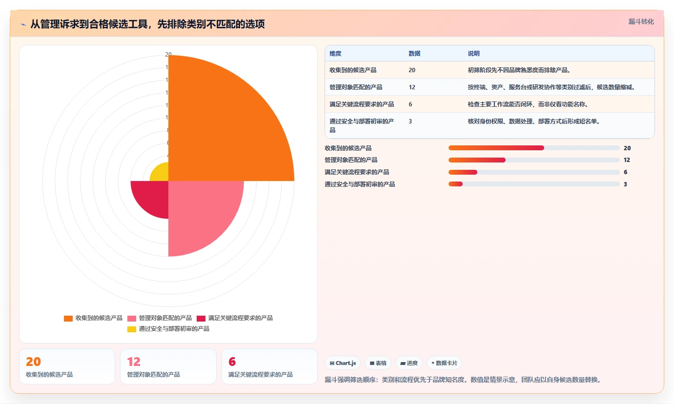 效率提升指南：2026年软件管理平台有哪些？8款热门工具盘点