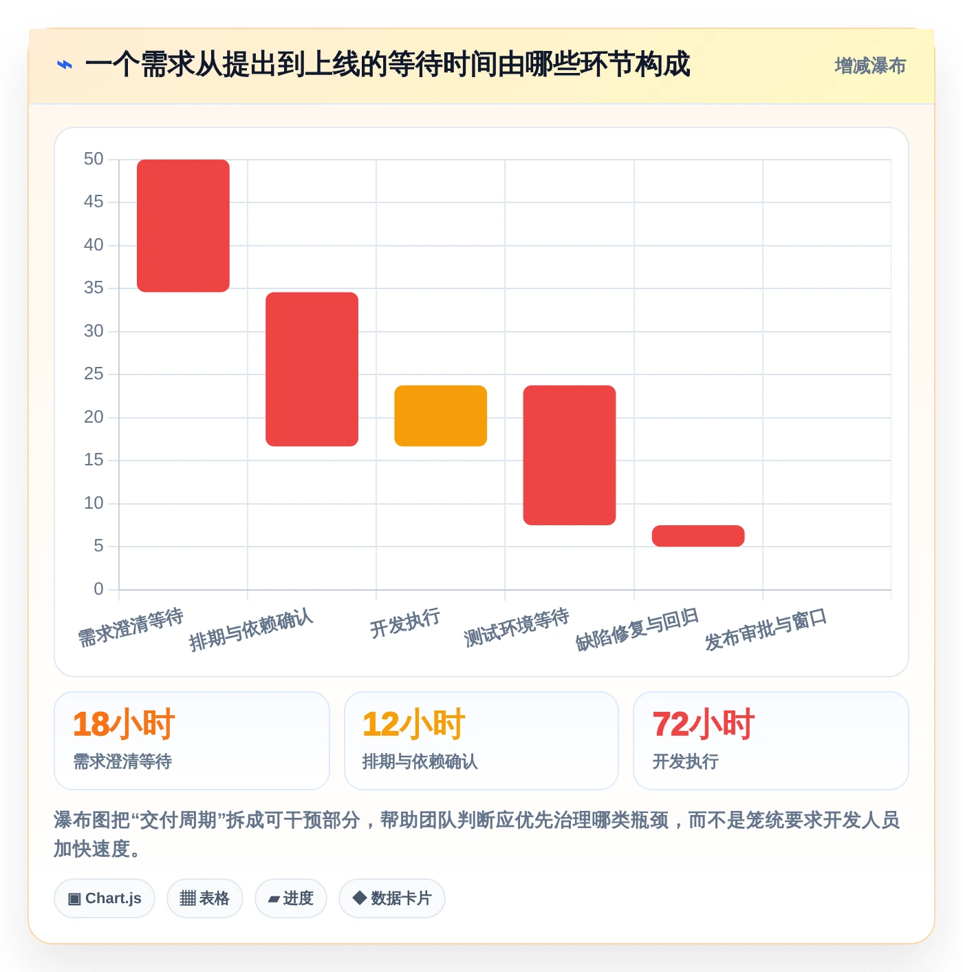 研发效率倍增！2026年最值得投资的5大软件开发需求管理工具