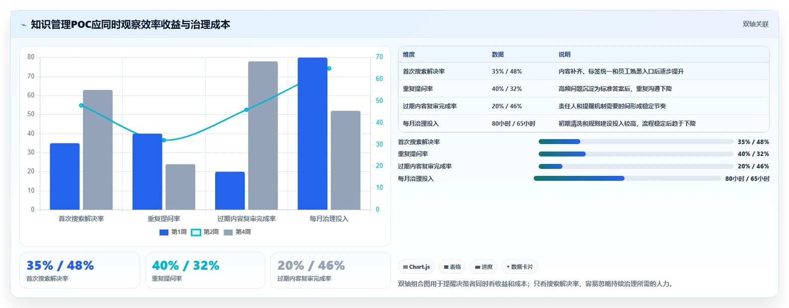 打造智慧企业:2026年不可错过的5款系统知识管理软件推荐
