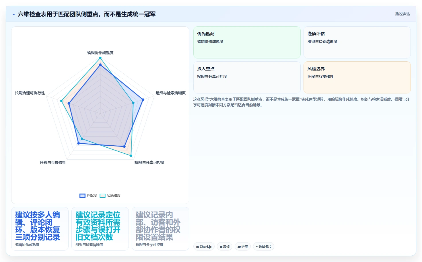 2026年效率之选:6款顶级团队使用的文档工具全面对比