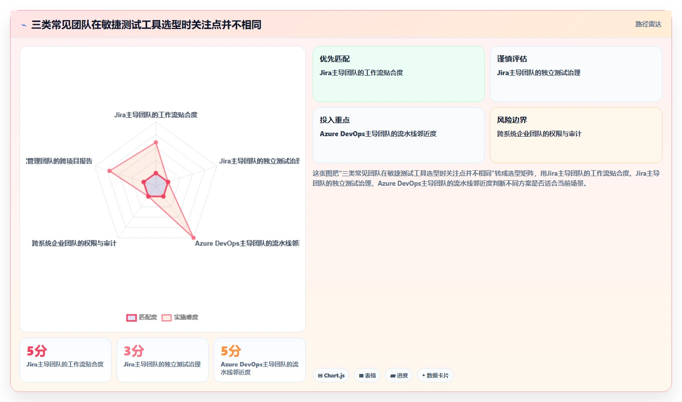 敏捷开发必备：2026年度7款顶级敏捷测试工具深度对比