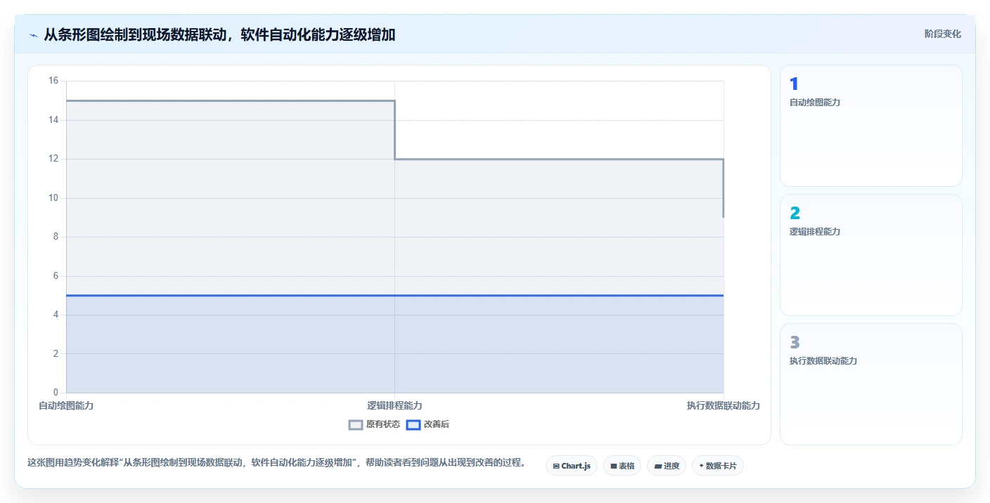 项目管理革新：2026年最值得投资的5款施工横道图自动生成软件