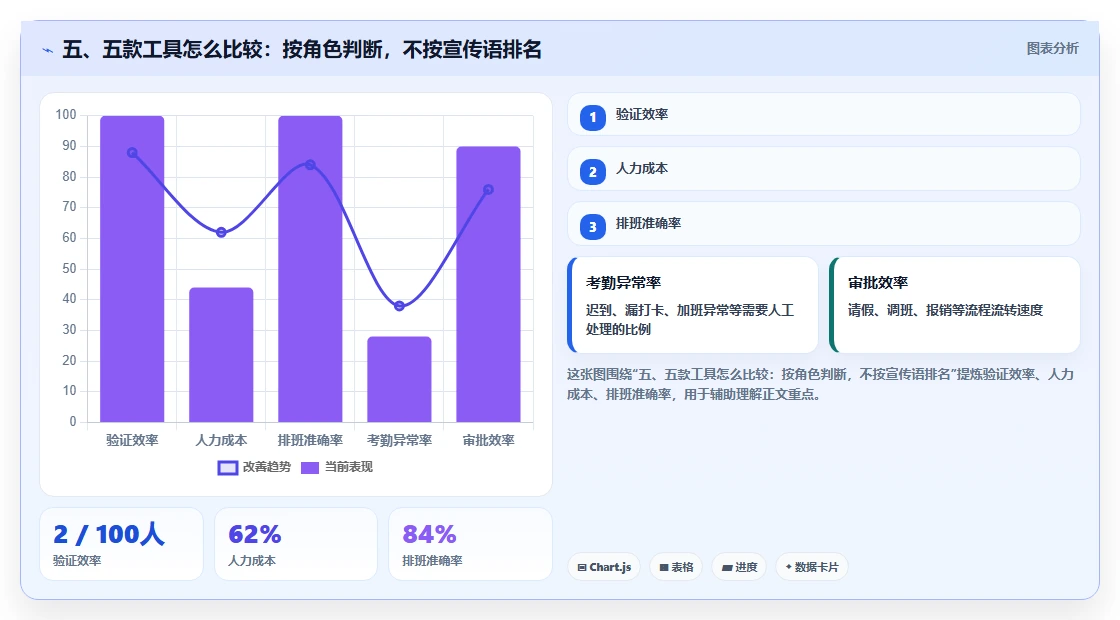 五、五款工具怎么比较：按角色判断，不按宣传语排名