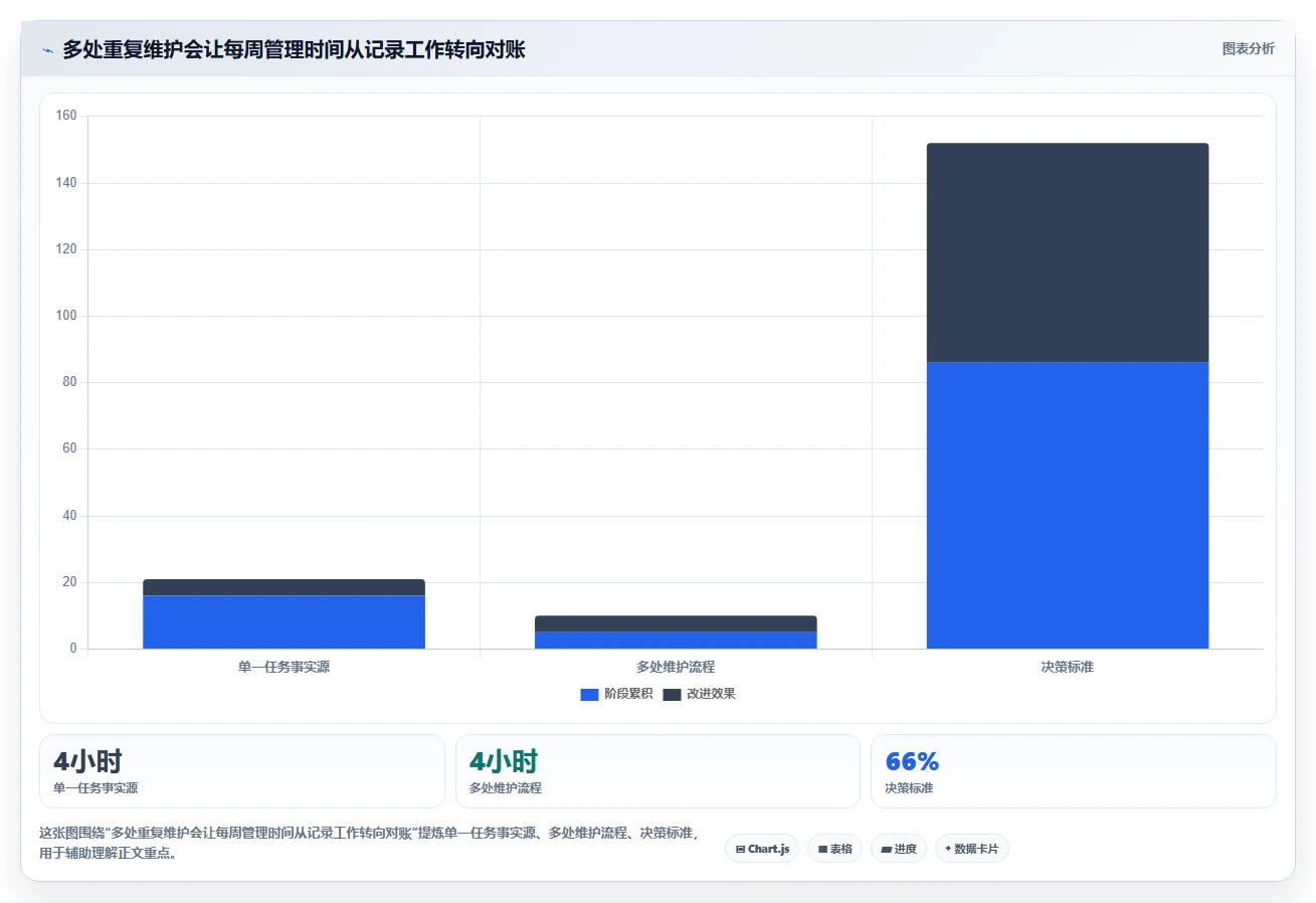 项目经理必看:2026年最佳OneNote工作进度跟踪工具TOP5