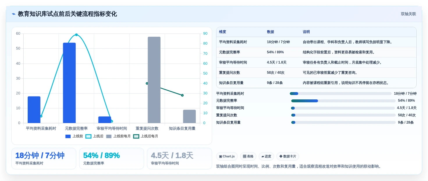 2026年教育知识库采集交互系统大比拼:6款顶级工具深度解析