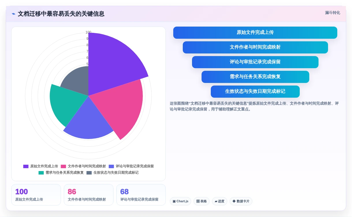 项目管理必备：2026年最值得尝试的5款文档版本管理工具有哪些