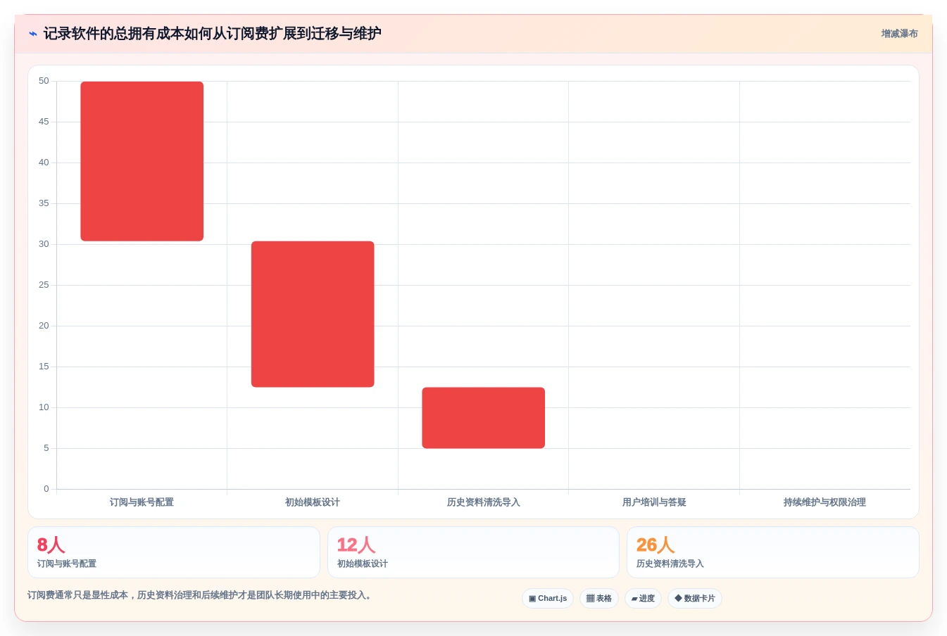 2026年效率之选:6款顶级记录信息的软件全面对比