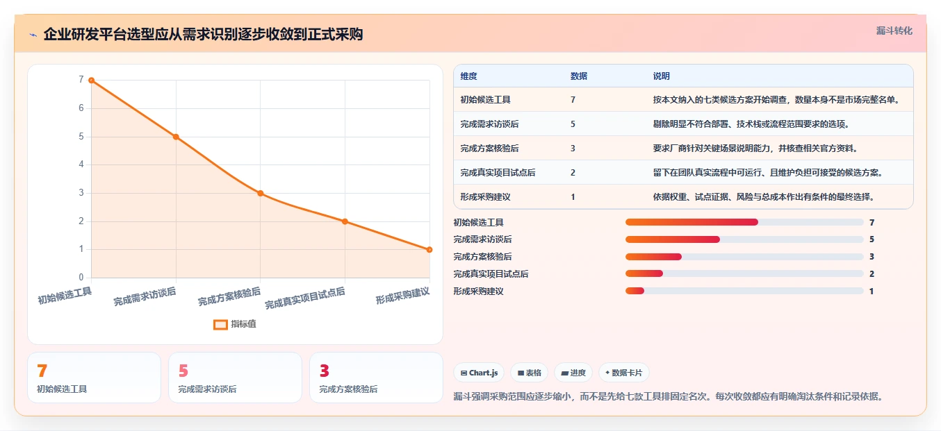 2026年主流研发项目管理平台对比：7款企业级工具选型参考