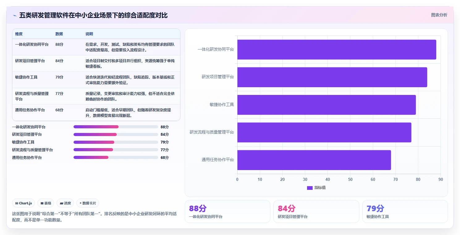 2026中小企业研发管理软件最新排行榜是什么及选型指南