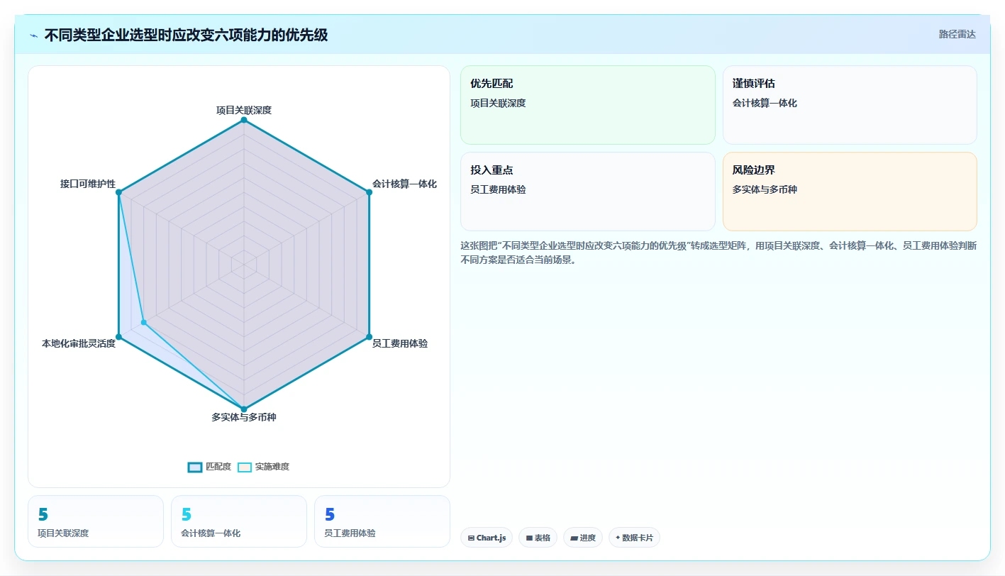 项目管理效率提升:8款顶尖研发费用合规管理系统推荐