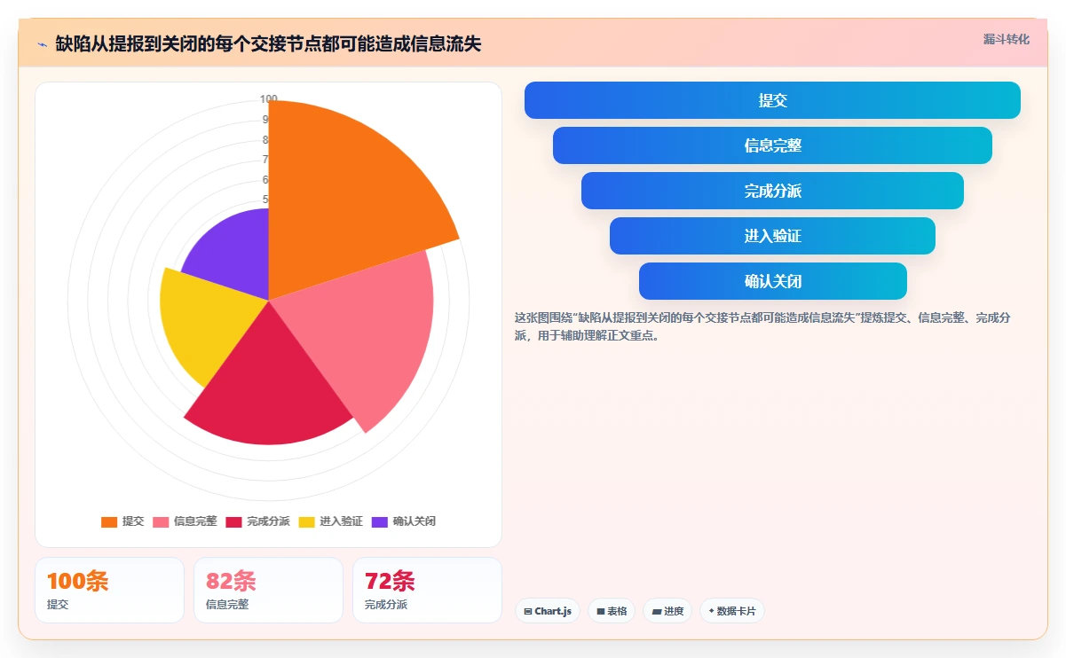 bug 管理软件工具选型指南:2026 年最值得关注的 5 大工具