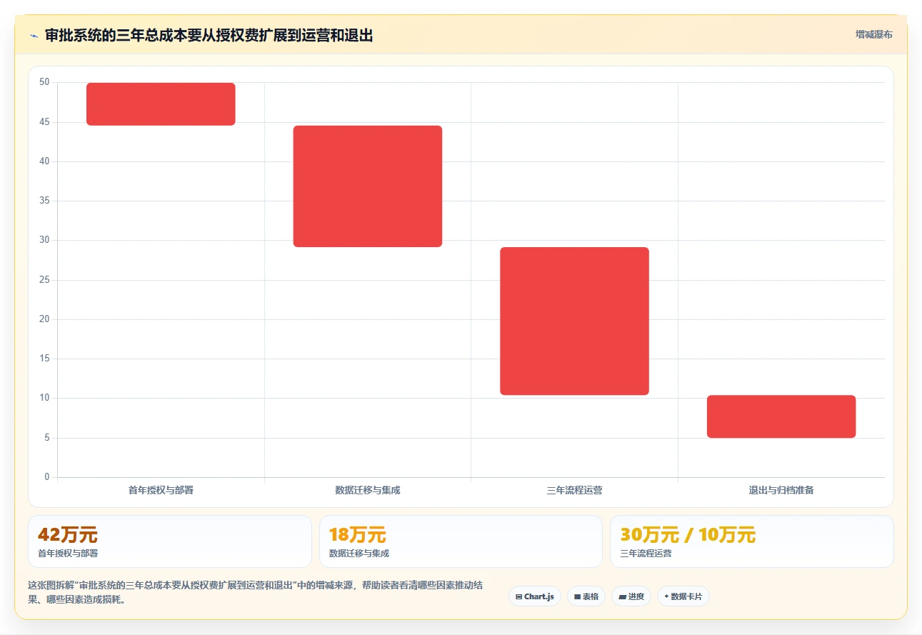 项目经理必读:2026年最值得投资的5大文档审批管理系统