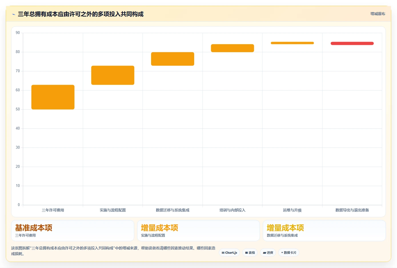 医疗健康行业研发管理软件哪家最好用？2026年选型测评与推荐指南