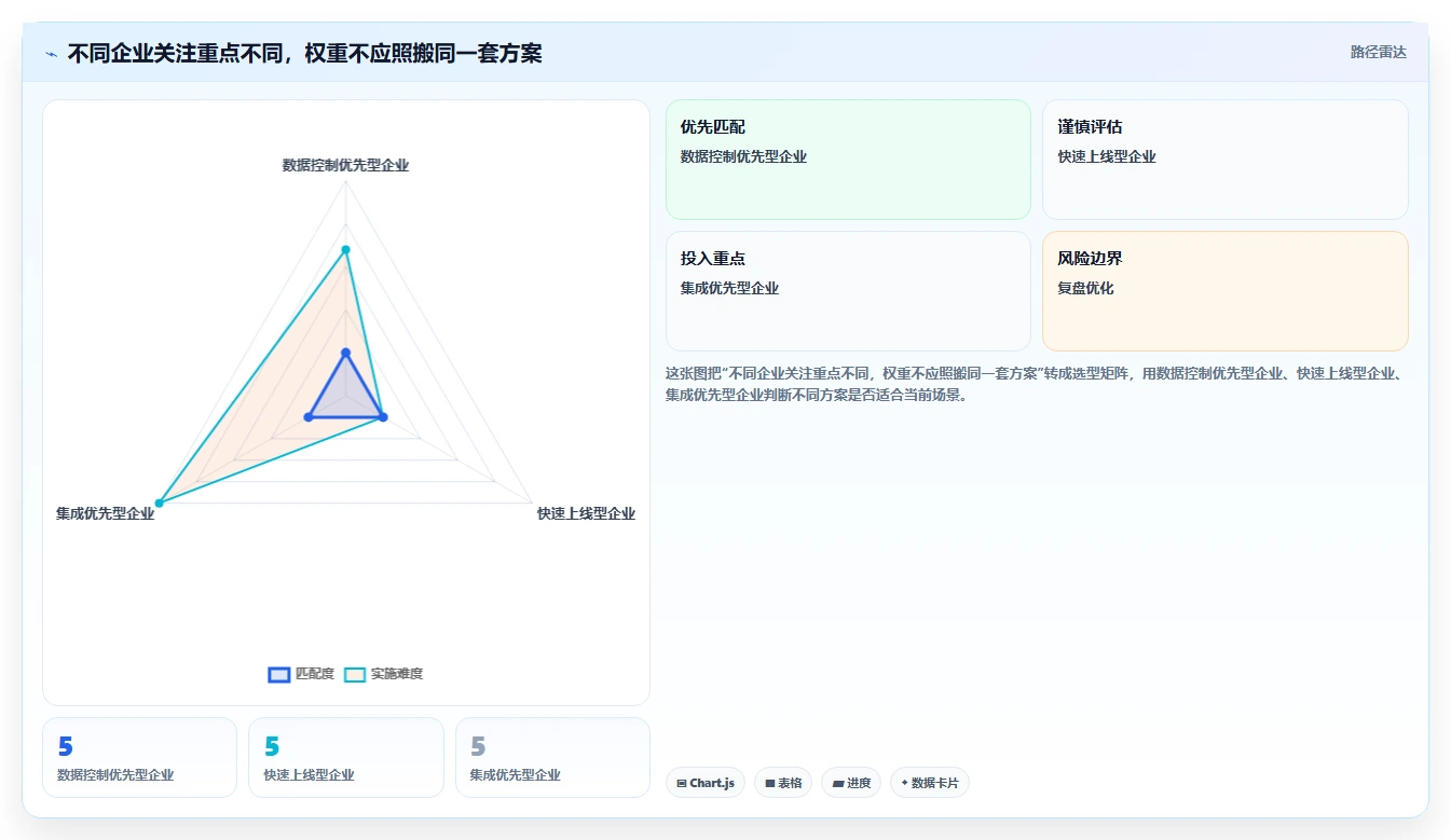 2026年工程管理软件选型：6款支持独立部署的系统对比与推荐