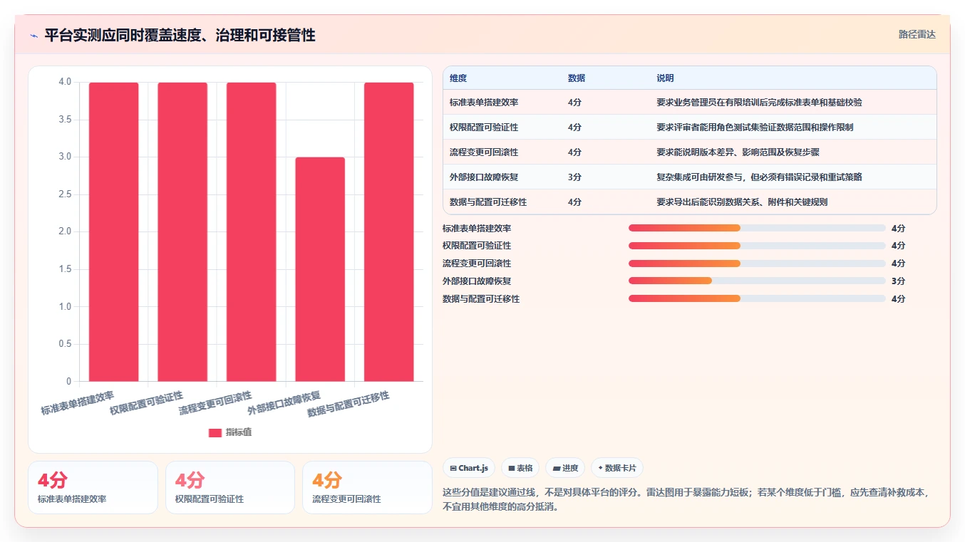 项目管理新趋势：2026年admin快速开发平台选型指南
