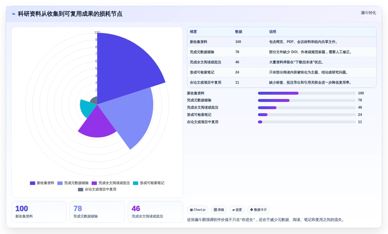 2026年必备:8大科研文档管理软件全面对比与选择指南