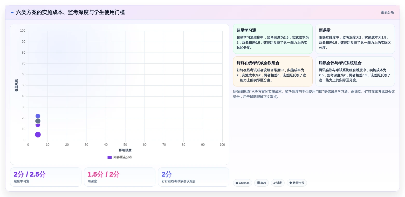2026年中考监控软件测试方案大盘点:6款最受欢迎工具对比