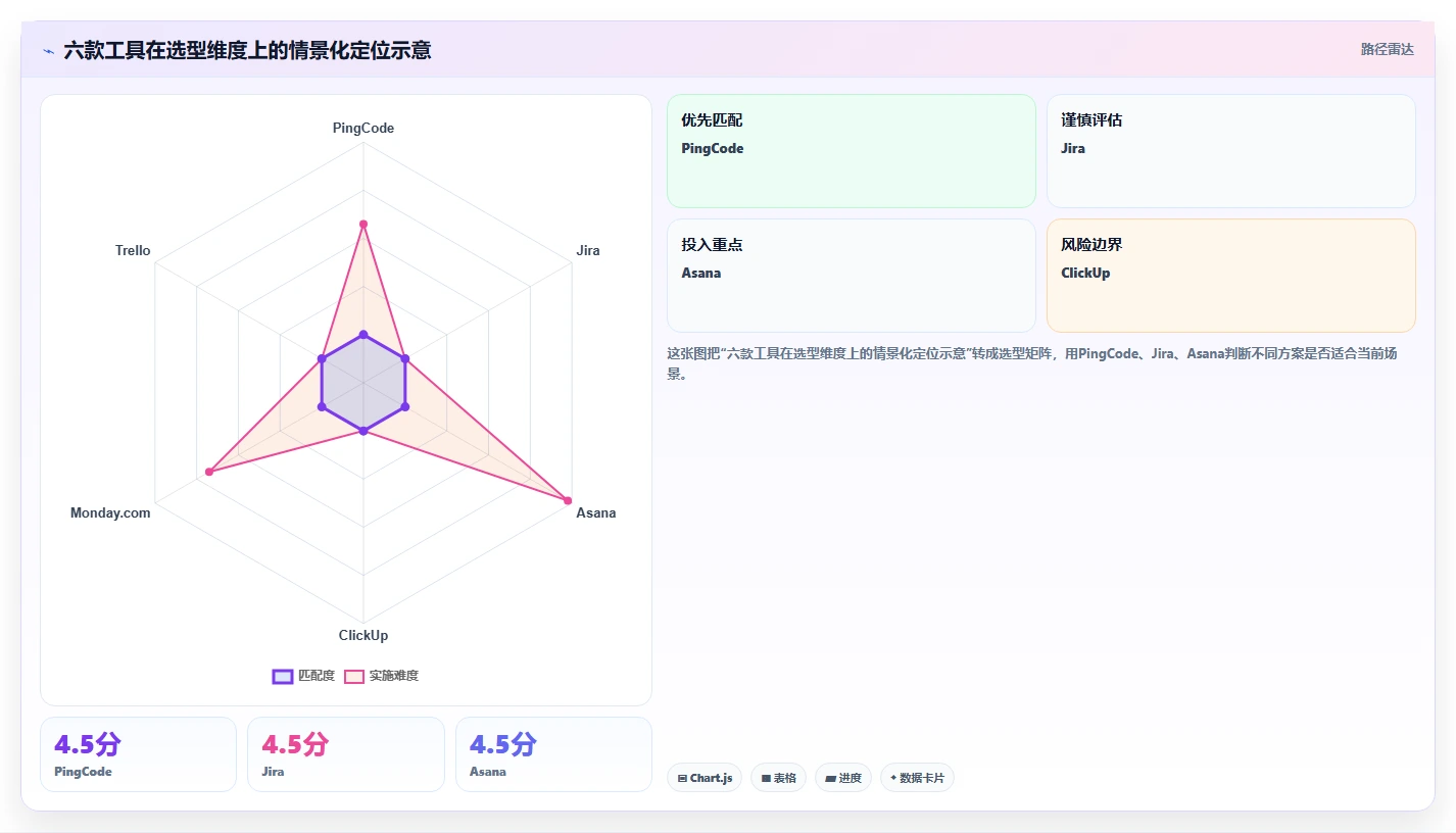 2026年计划任务平台大比拼:6款顶级工具助力项目效率提升