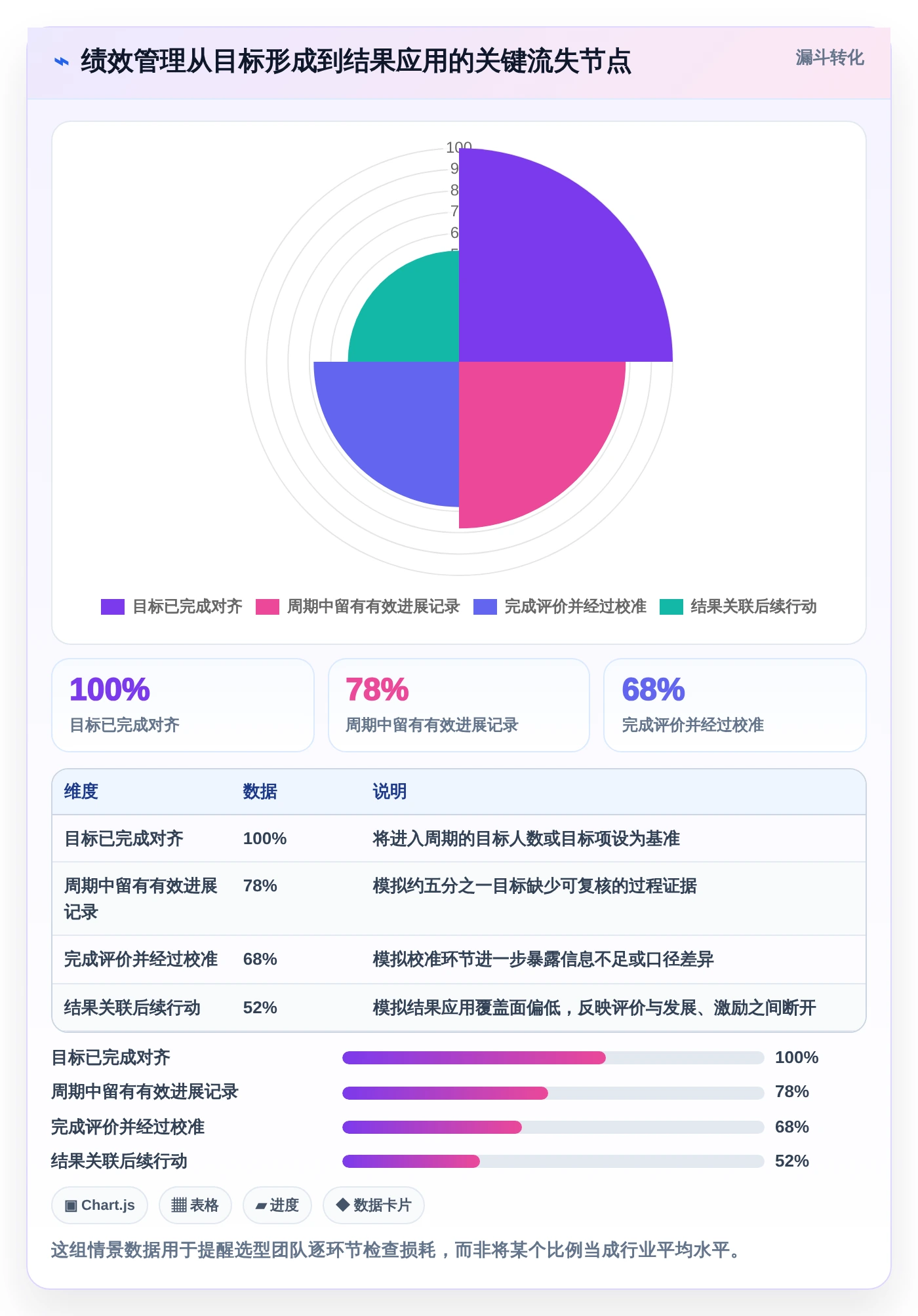 2026年绩效指标管理系统大盘点：6款企业效率提升必备工具