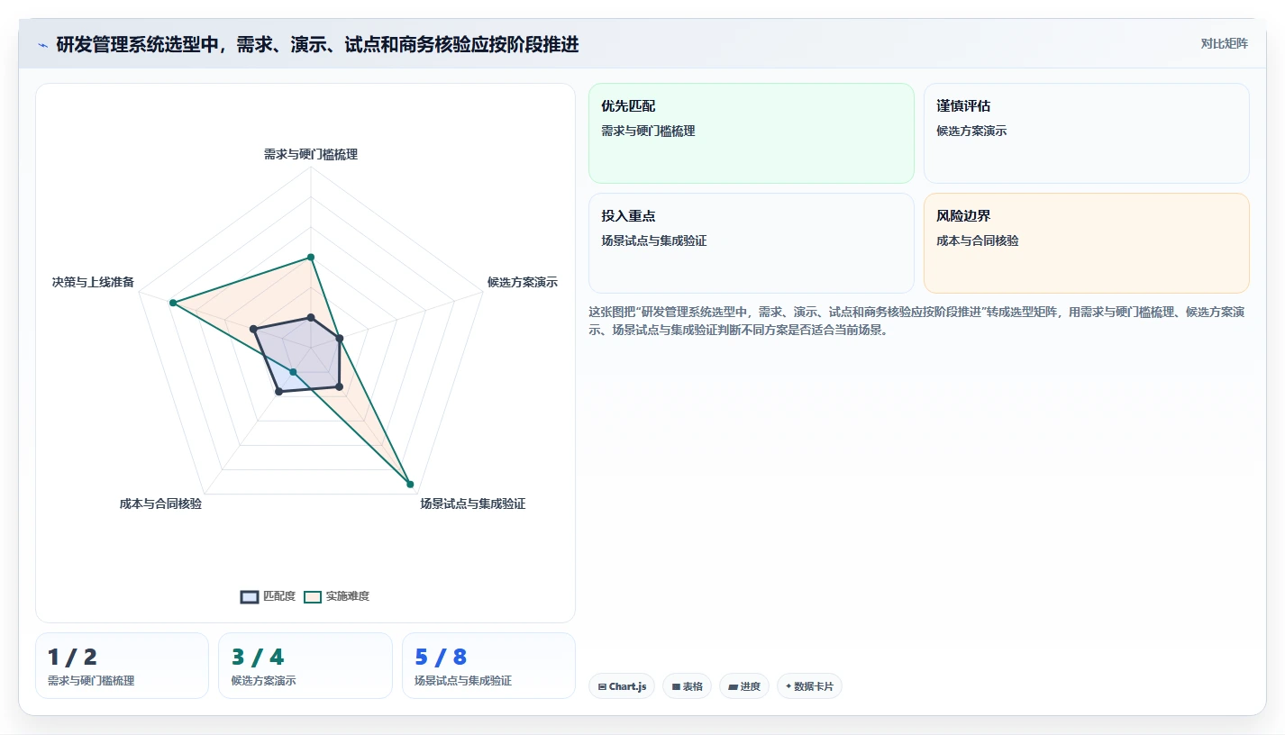 大型企业用研发管理系统哪家性价比高?2026年选型对比与避坑指南