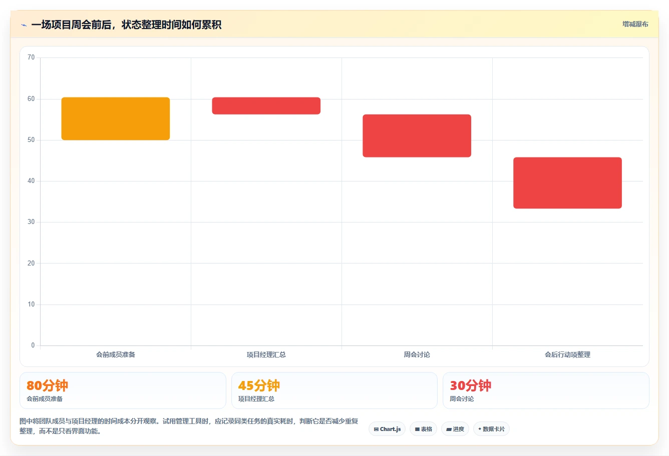 项目经理必看：2026年最具性价比的5大日常工作管理软件推荐