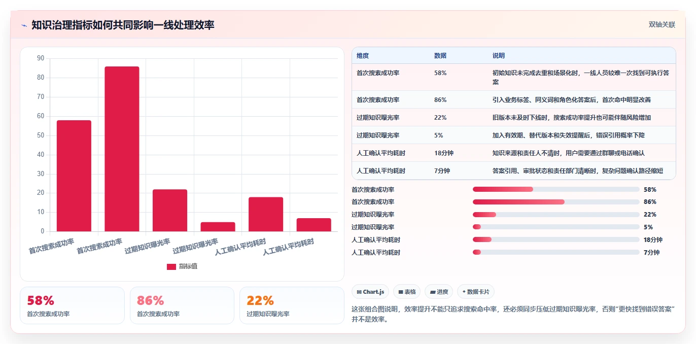提升银行业务效率:2026年度7款优质银行知识库系统推荐