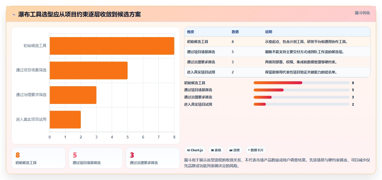 2026年知名的瀑布管理工具推荐与深度测评分析