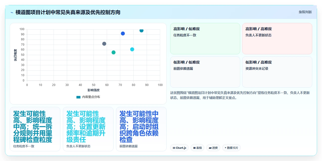 2026年横道图管理软件大盘点:8款提升项目效率的顶级工具