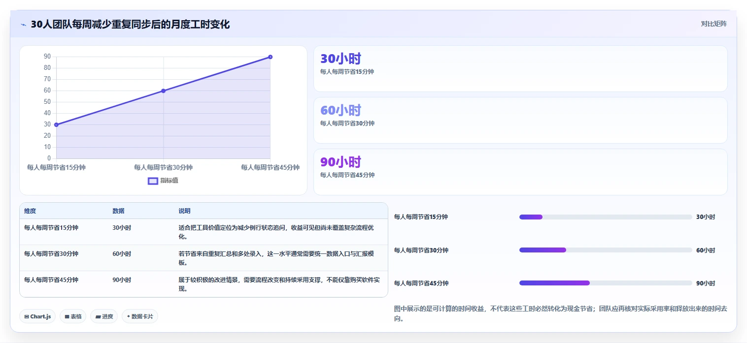 选对工具事半功倍：2026年最值得投资的5大在线项目计划软件