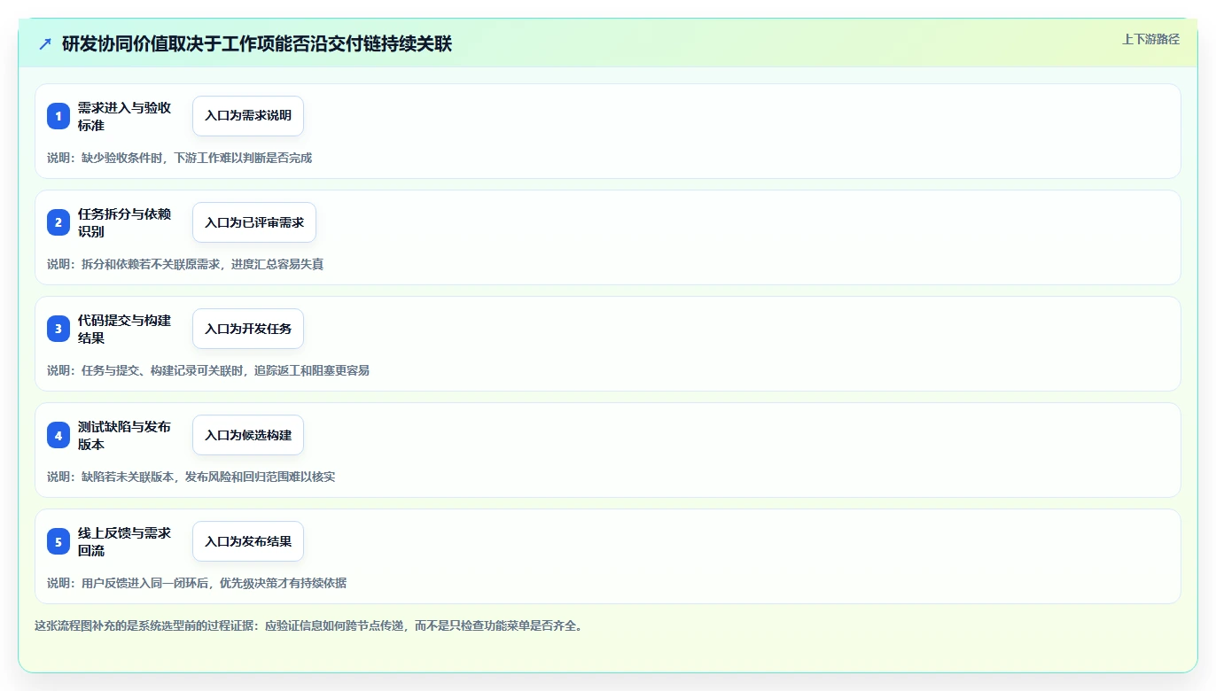 项目管理新趋势：2026年最值得投资的5款研发协同管理系统有哪些