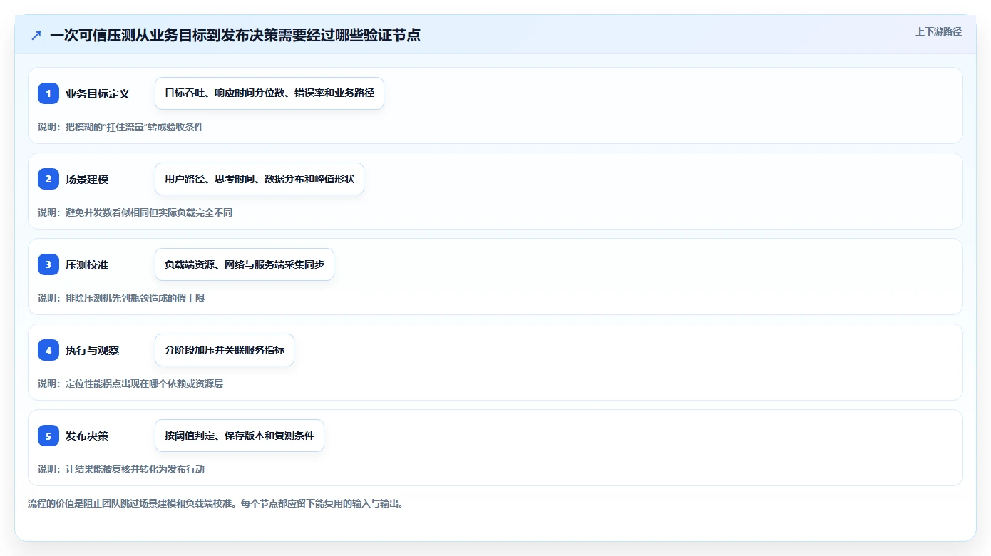 2026年必备：6款顶级软件性能测试管理系统工具对比