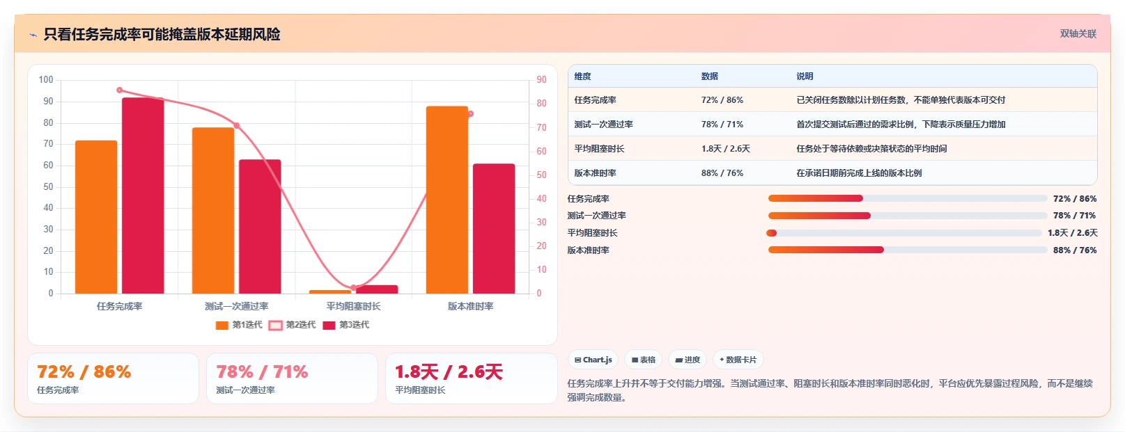效率倍增!2026年7个顶级一体化管理平台项目推荐,让研发管理更智能