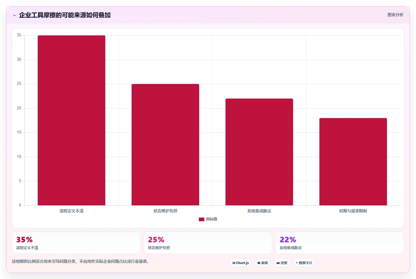 2026年企业研发管理工具选型：7款Jira替代方案深度对比