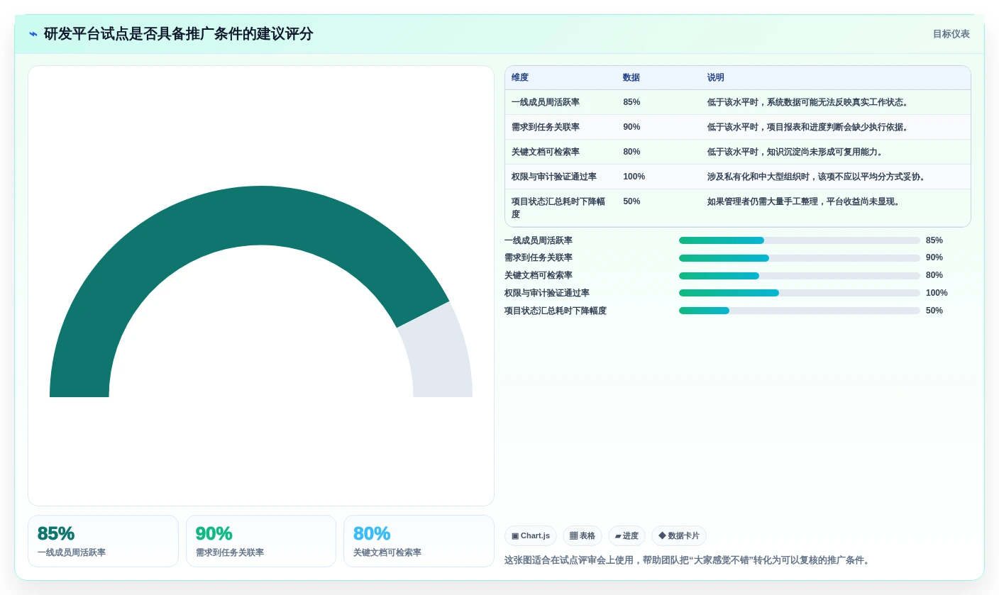 2026年科创研发平台大盘点:6款效率提升利器助力企业创新