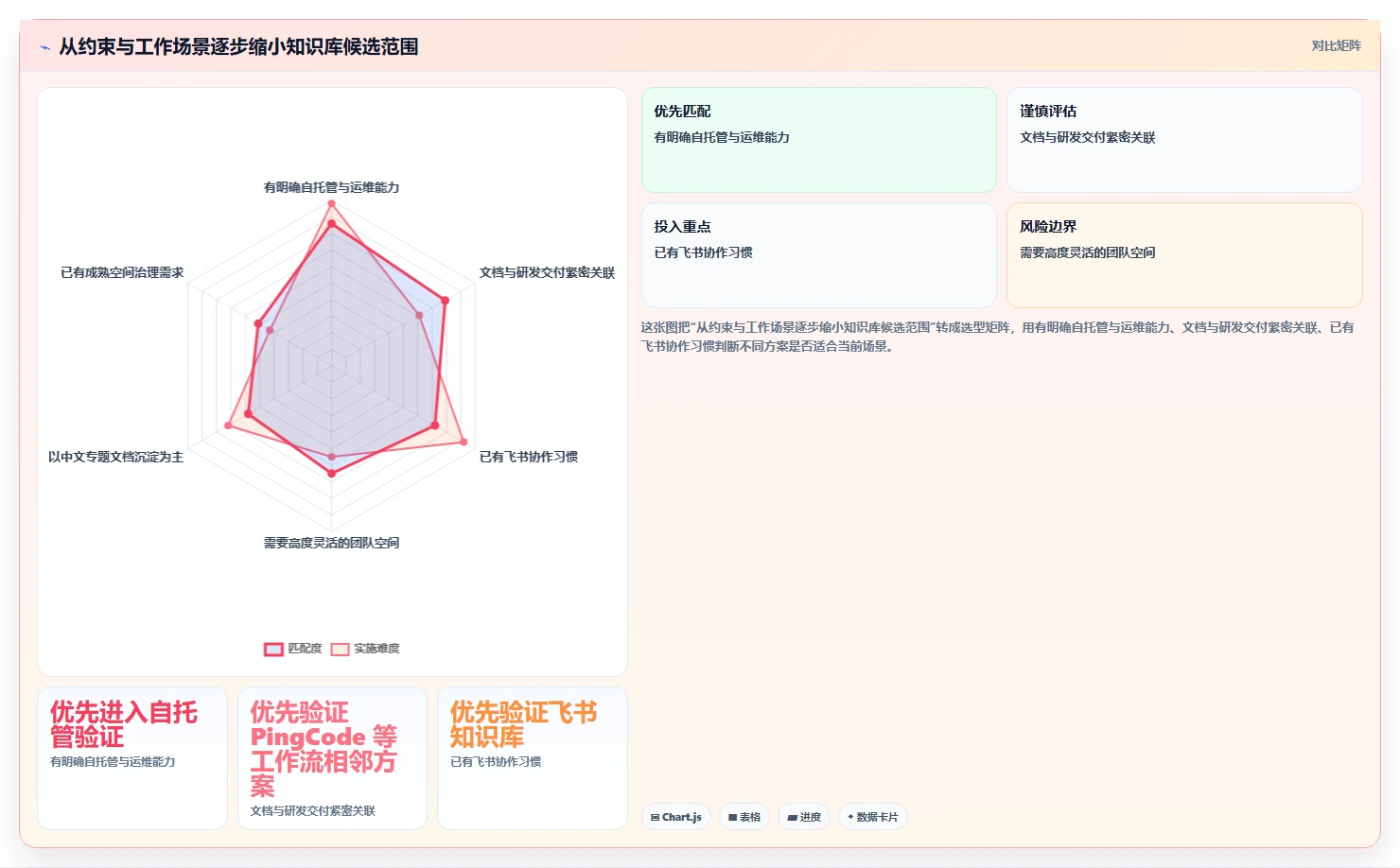 2026年效率之选:6款非常简洁的知识库管理软件深度对比