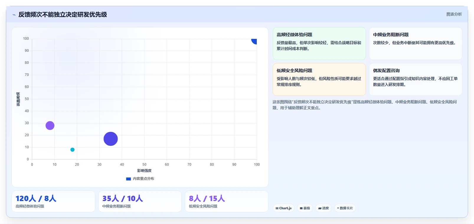 工单如何高效转化为产品需求：2026年6款研发管理平台能力解析